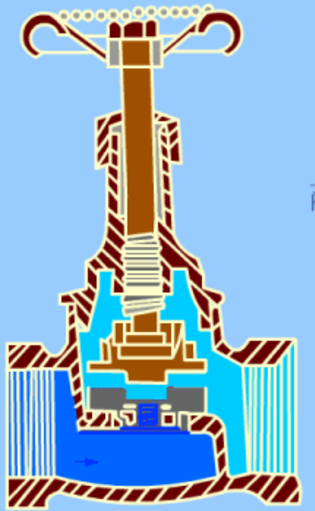 截止阀性能特点 截止阀性能特点